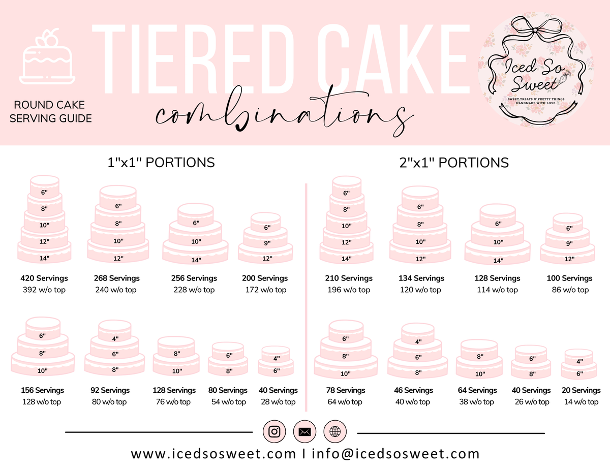 Cake cutting guide showing portion cuts for different cake sizes.